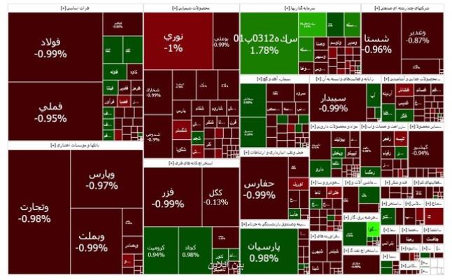 افزایش تقاضای فروش در بازار سرمایه